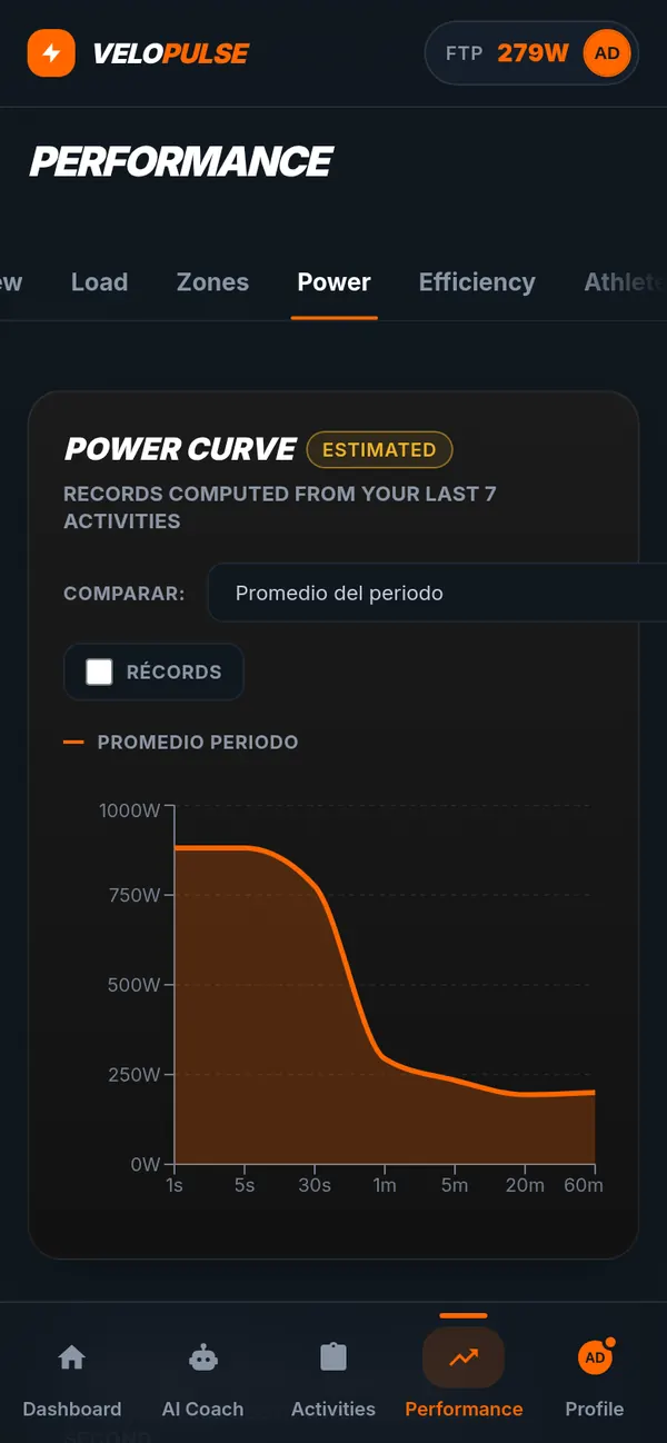 VeloPulse power curve from 1 second to 60 minutes