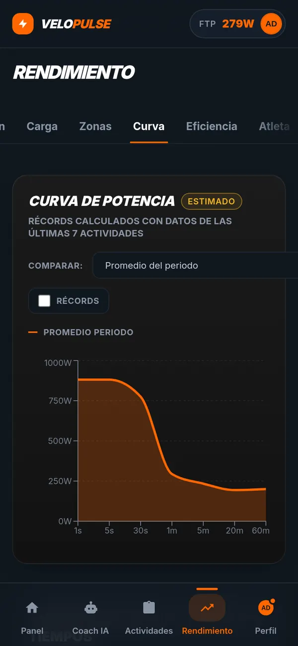 Curva de potencia de VeloPulse, de 1 segundo a 60 minutos